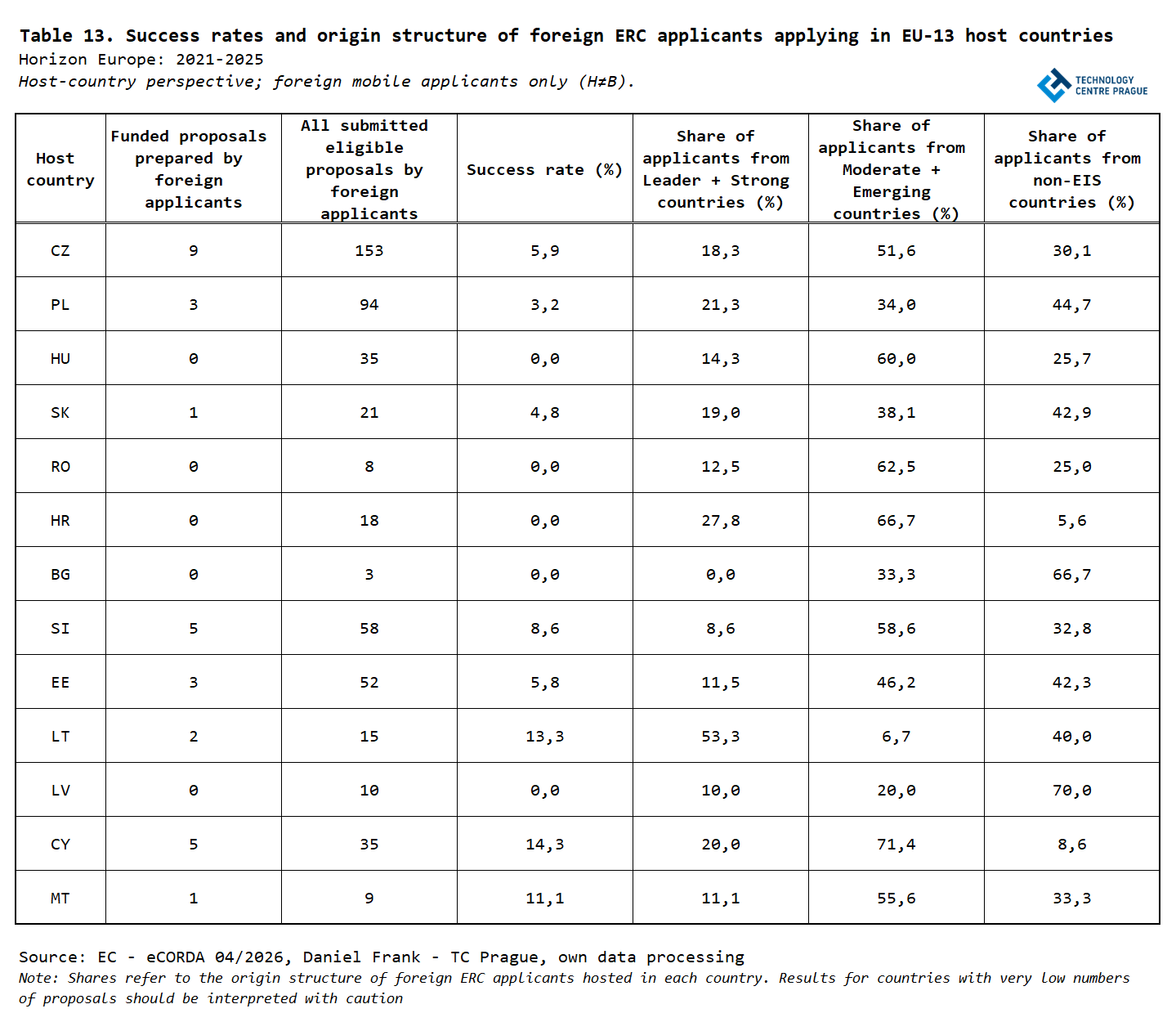 TS13_ERC_TC Prague.png TS13_ERC_TC Prague.png